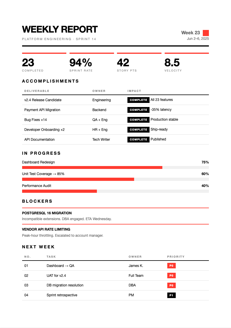 Swiss International Weekly Report